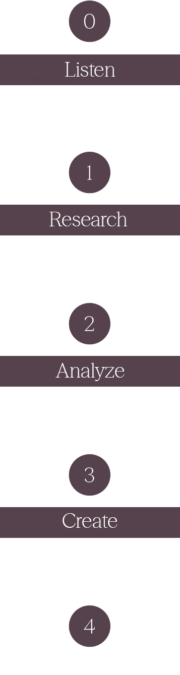 Method diagram mobile
